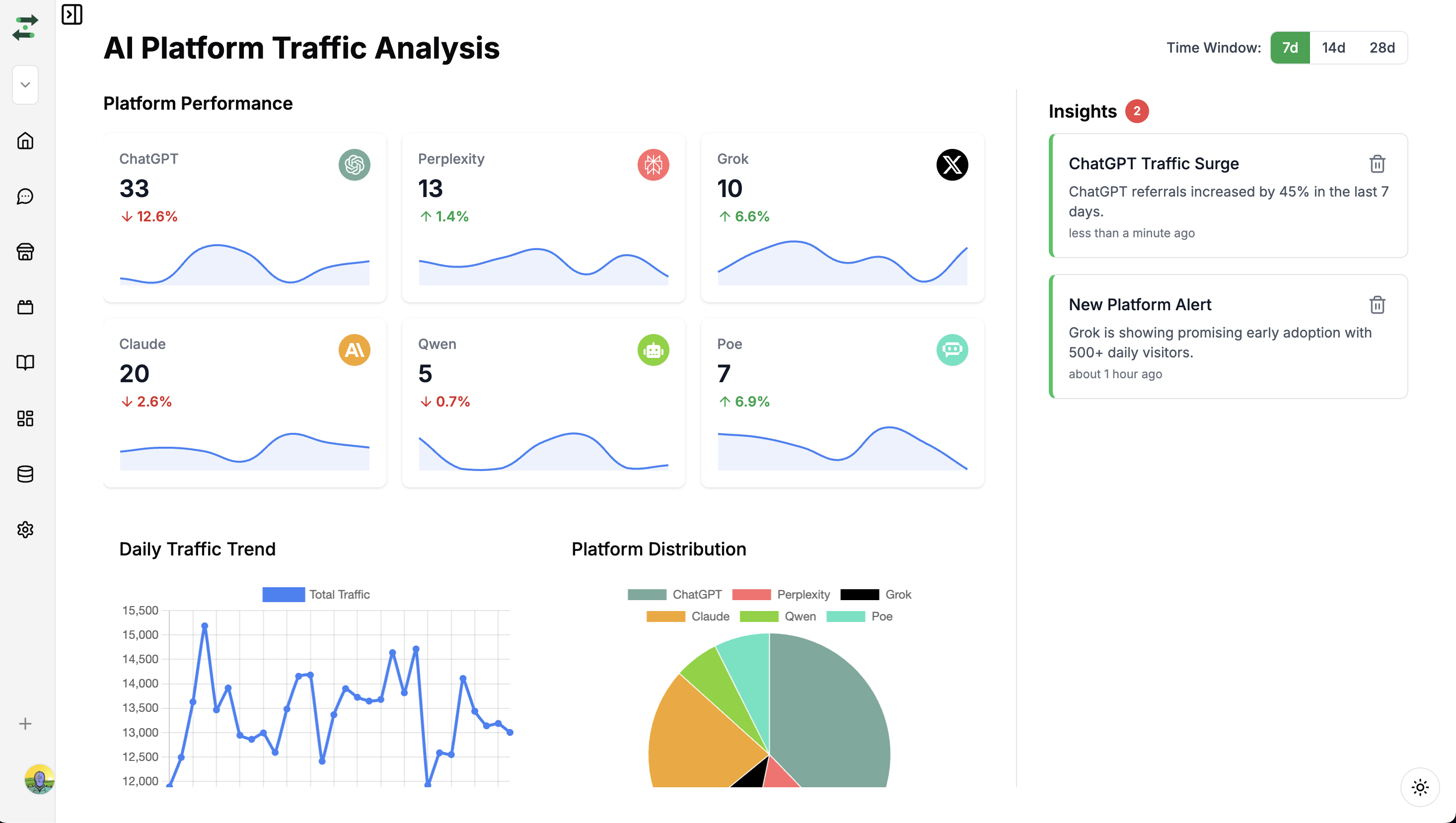 Emerging Perspective: Traffic from AI Platforms 🤖