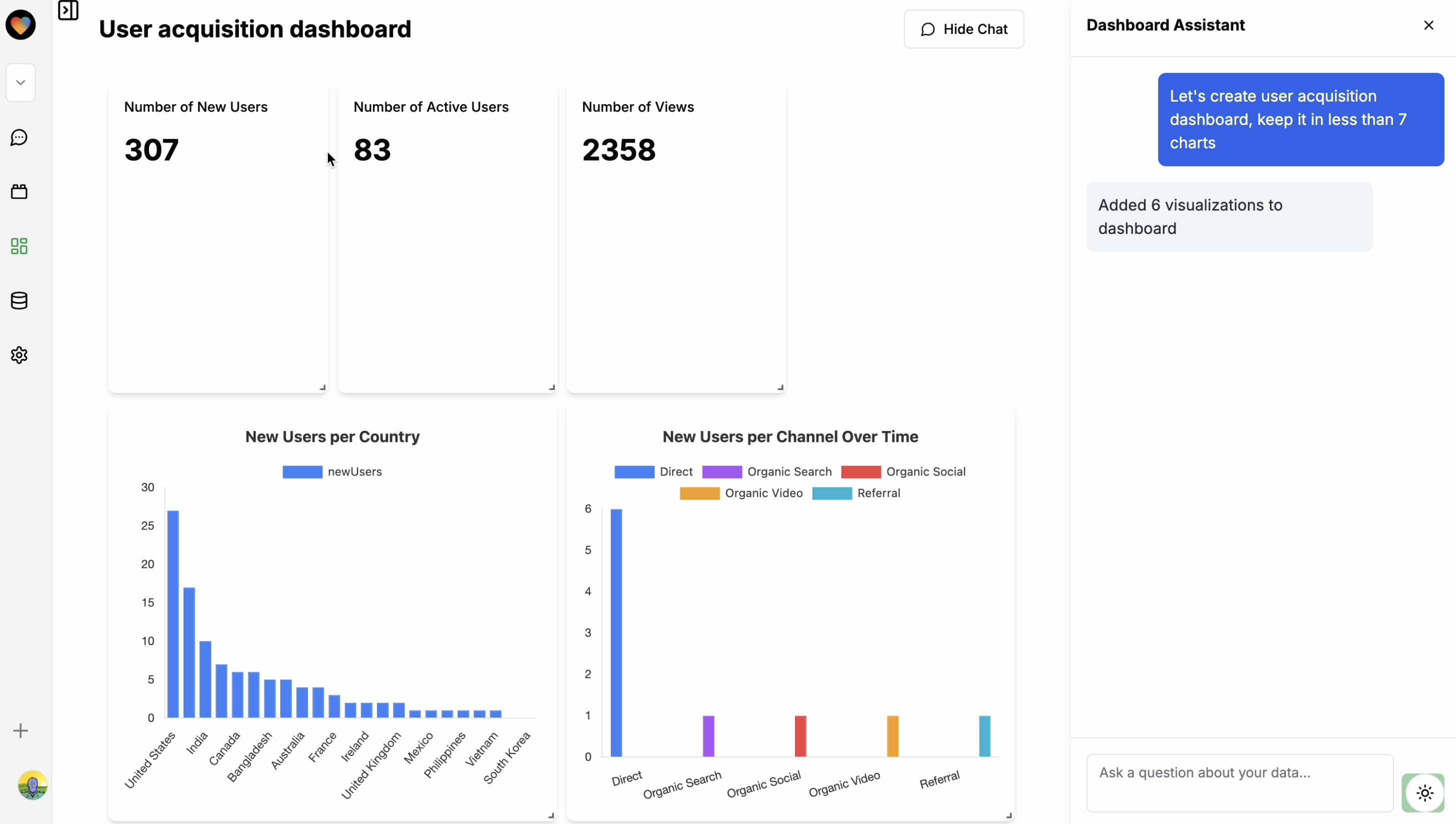 Dashboard that answers your questions 📊